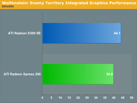 Wolfenstein: Enemy Territory Integrated Graphics Performance